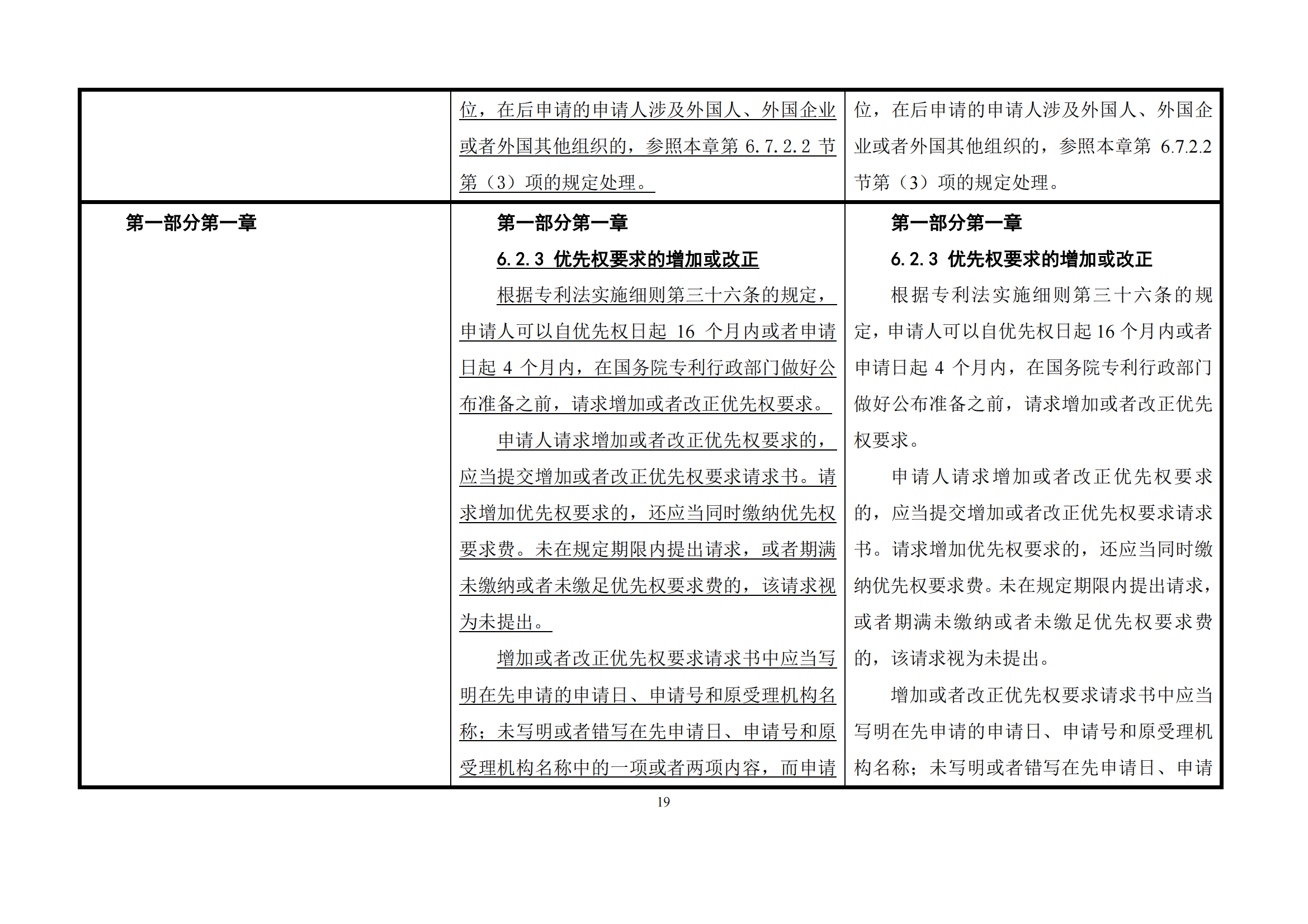 最新修改丨国知局：《专利审查指南修改草案（征求意见稿）》发布