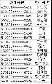 公布！2021年各地高级知识产权师合格名单