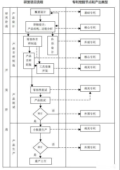 如何从研发项目中挖掘专利？