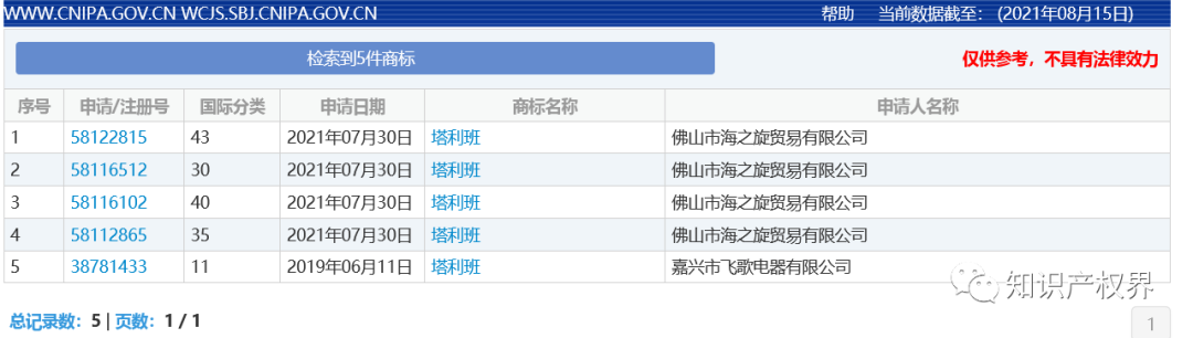 “塔利班”商标被抢注！
