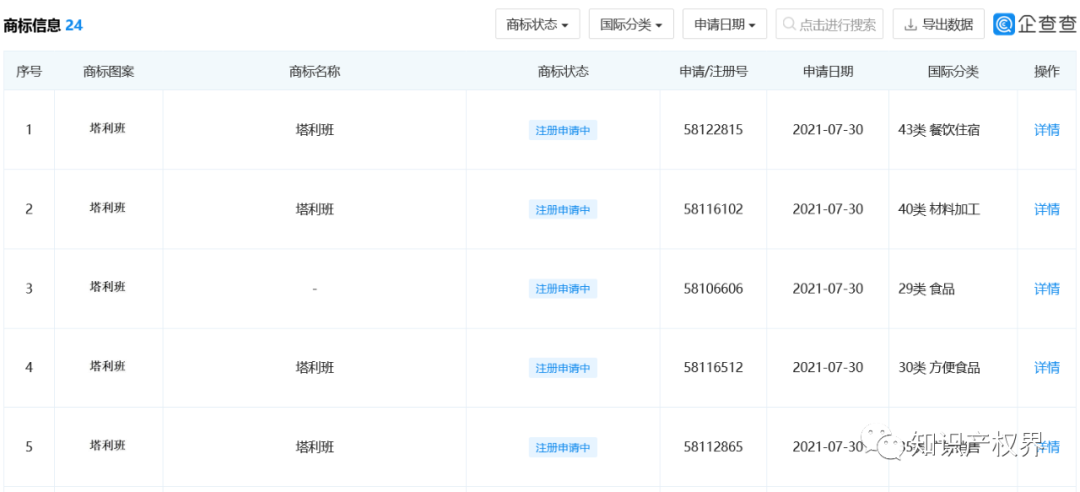 “塔利班”商标被抢注！