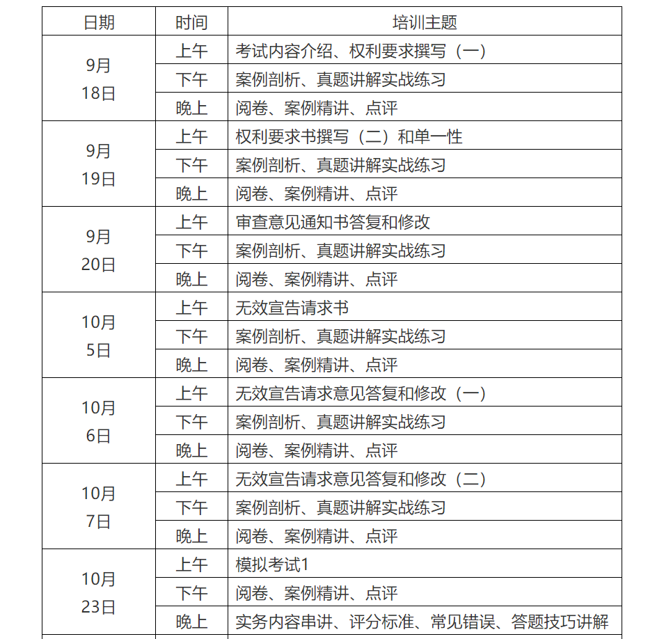 报名！8天过实务-专代实务考试面授集训营【华南站】正式招生