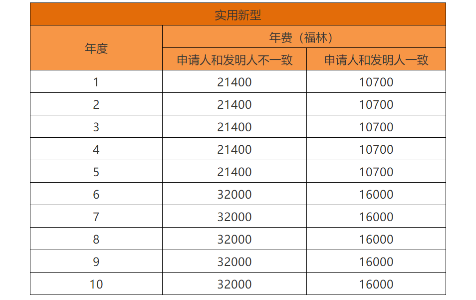 各国/地区专利年费查询（十二） | 匈牙利专利法律状态和年费查询步骤