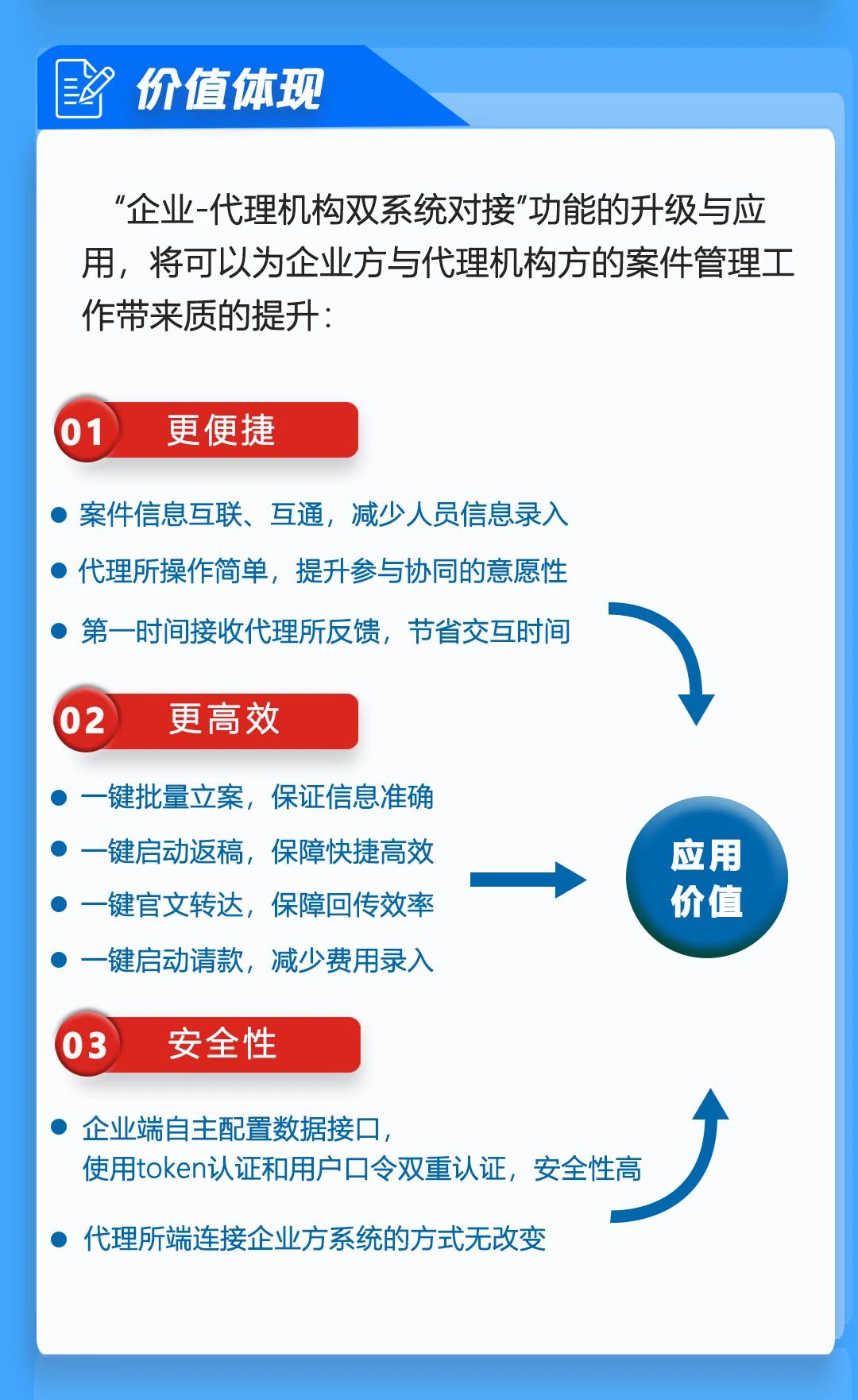 唯德企业与代理机构系统实现双向对接新模式，助力知识产权信息安全、高效、便捷交互！
