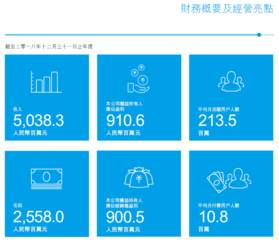 阅文IP生态的变与不变