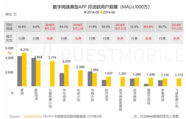 阅文IP生态的变与不变