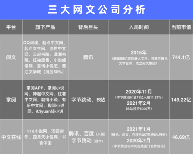 阅文IP生态的变与不变