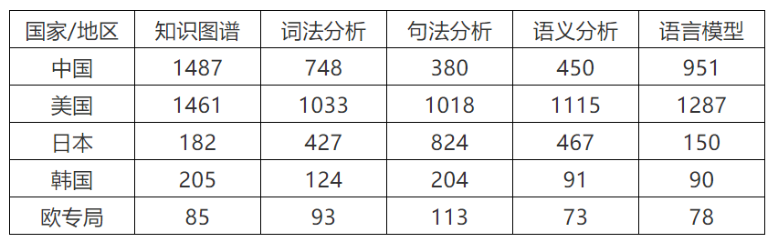 人工智能产业中不可忽略的技术领域之NLP