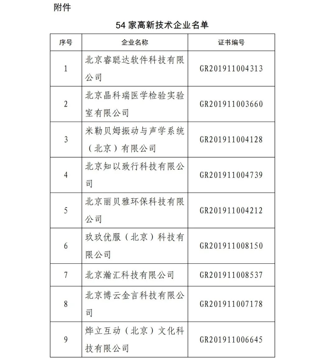 2021年北京已有97家企业被取消高新技术企业资格！