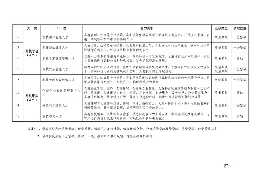 专利成果代理\知识产权法务\专利标准化人才等成为紧缺人才！