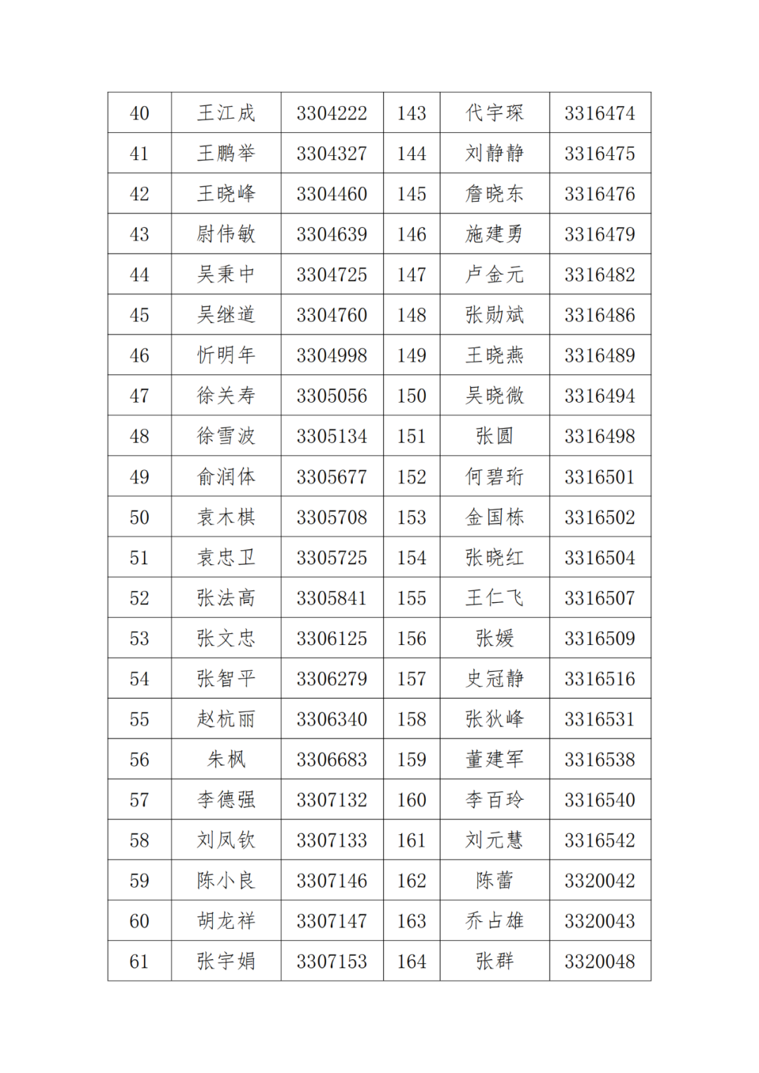 A级及以上的专利代理机构26家，专利代理师205人，D级代理机构6家｜附名单