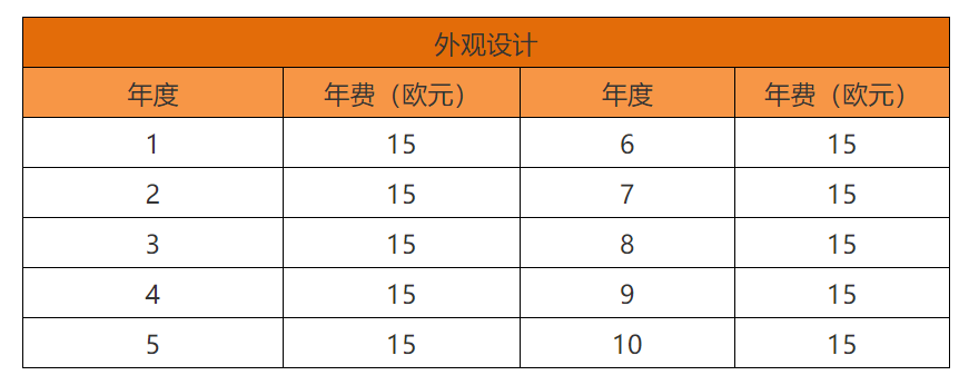 各国/地区专利年费查询（十三） | 摩纳哥专利法律状态和年费查询步骤