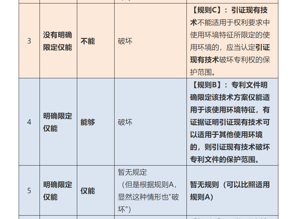 使用环境特征，深挖那些找不到的规则（四）