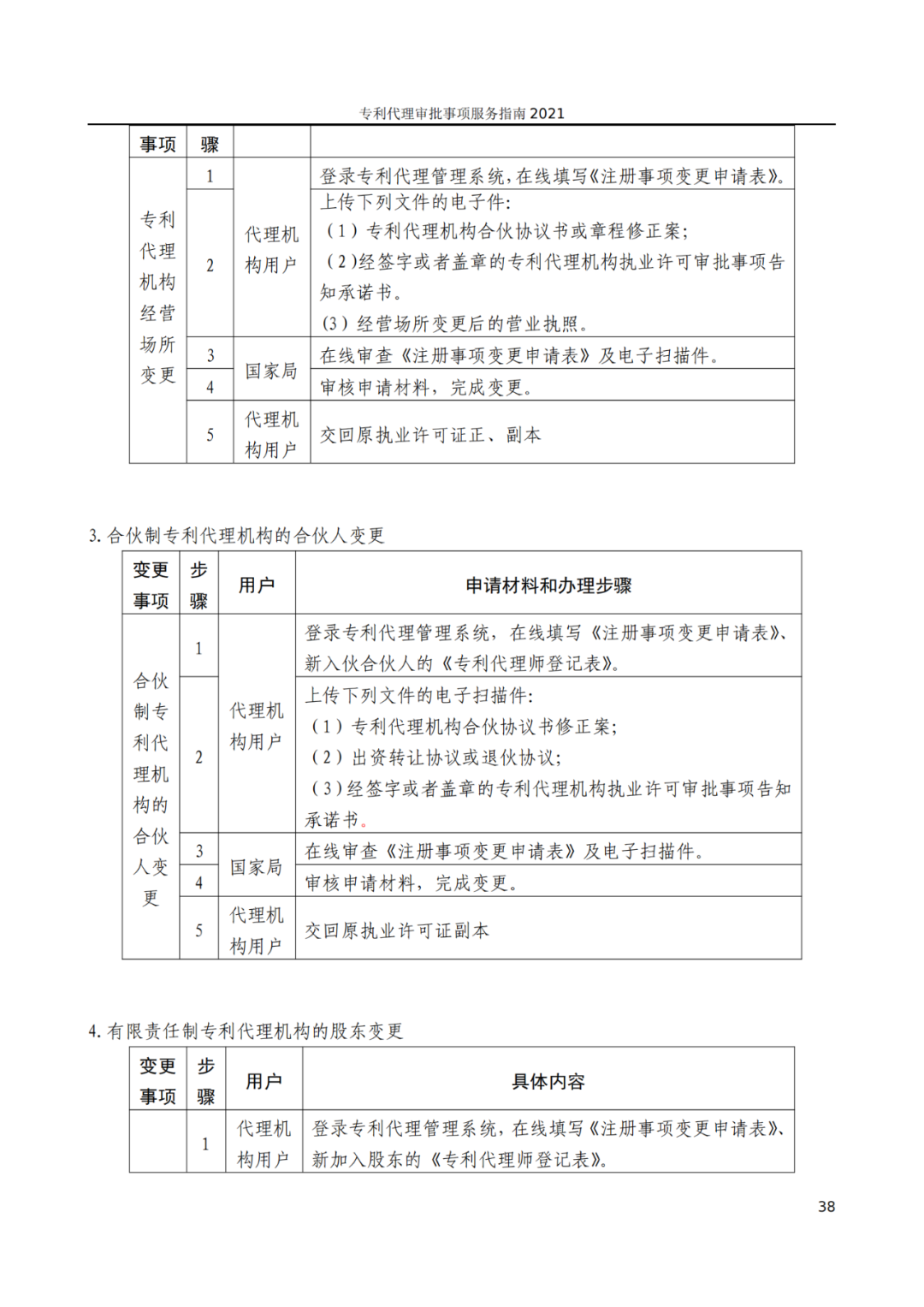 最新！2021年专利代理审批事项服务指南发布