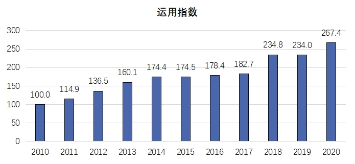 《2020年中国知识产权发展状况评价报告》于近日发布