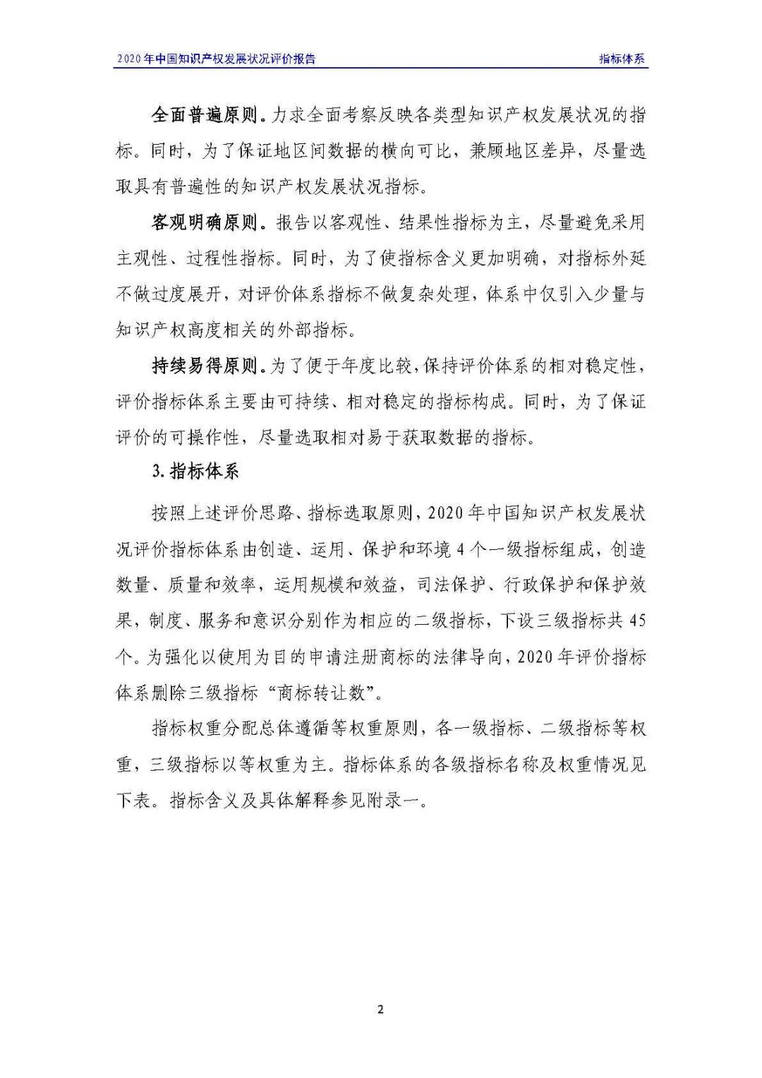 全文 | 《2020年中国知识产权发展状况评价报告》发布！