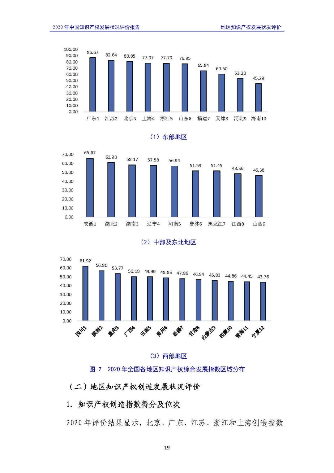 全文 | 《2020年中国知识产权发展状况评价报告》发布！