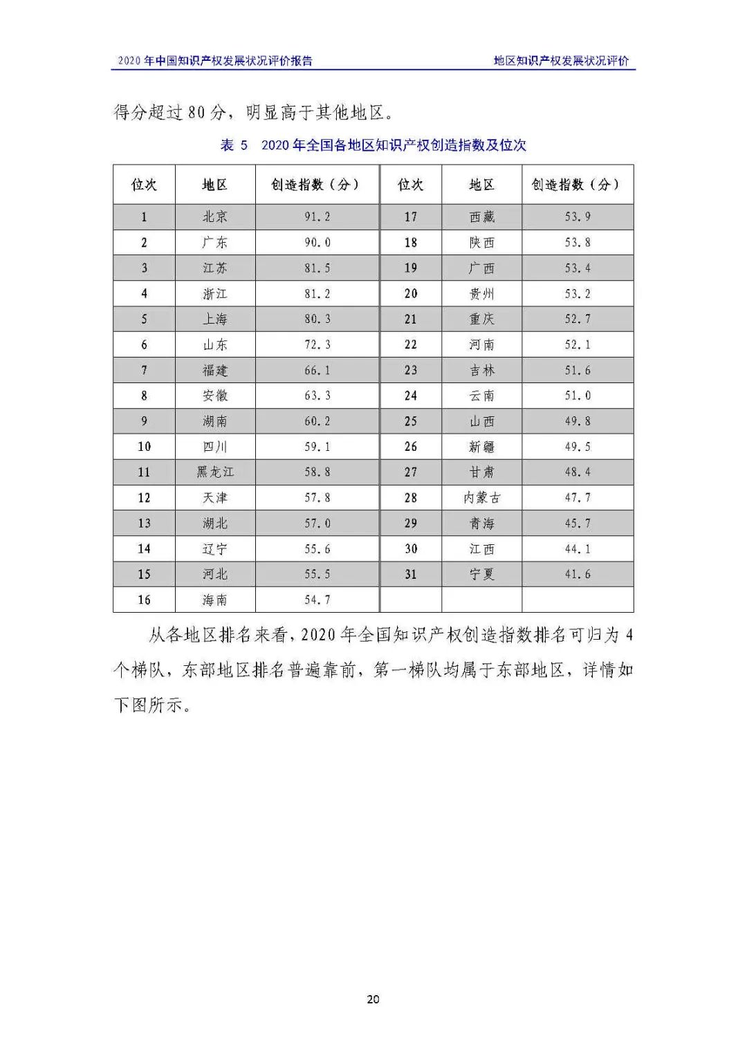 全文 | 《2020年中国知识产权发展状况评价报告》发布！