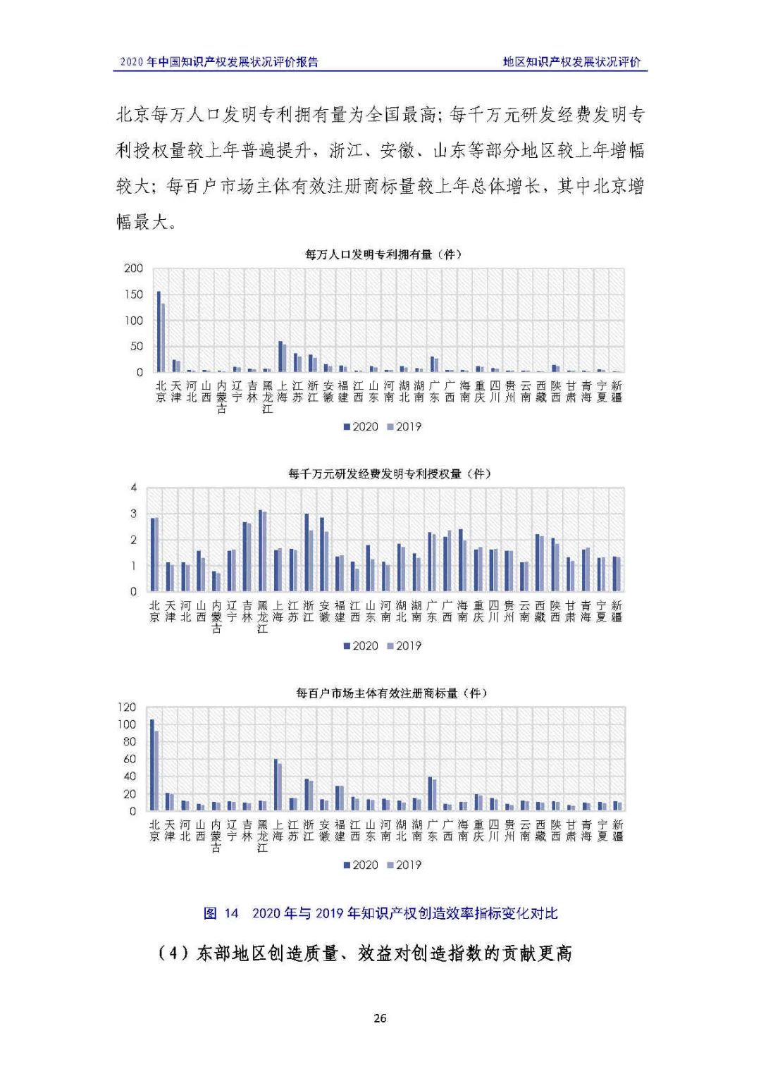 全文 | 《2020年中国知识产权发展状况评价报告》发布！