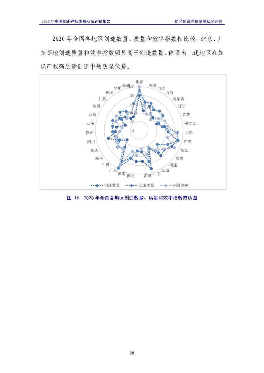 全文 | 《2020年中国知识产权发展状况评价报告》发布！