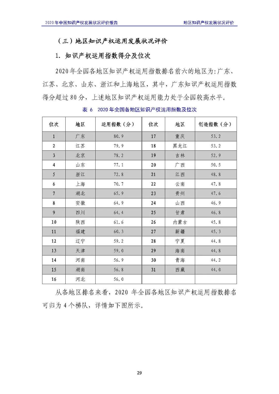 全文 | 《2020年中国知识产权发展状况评价报告》发布！