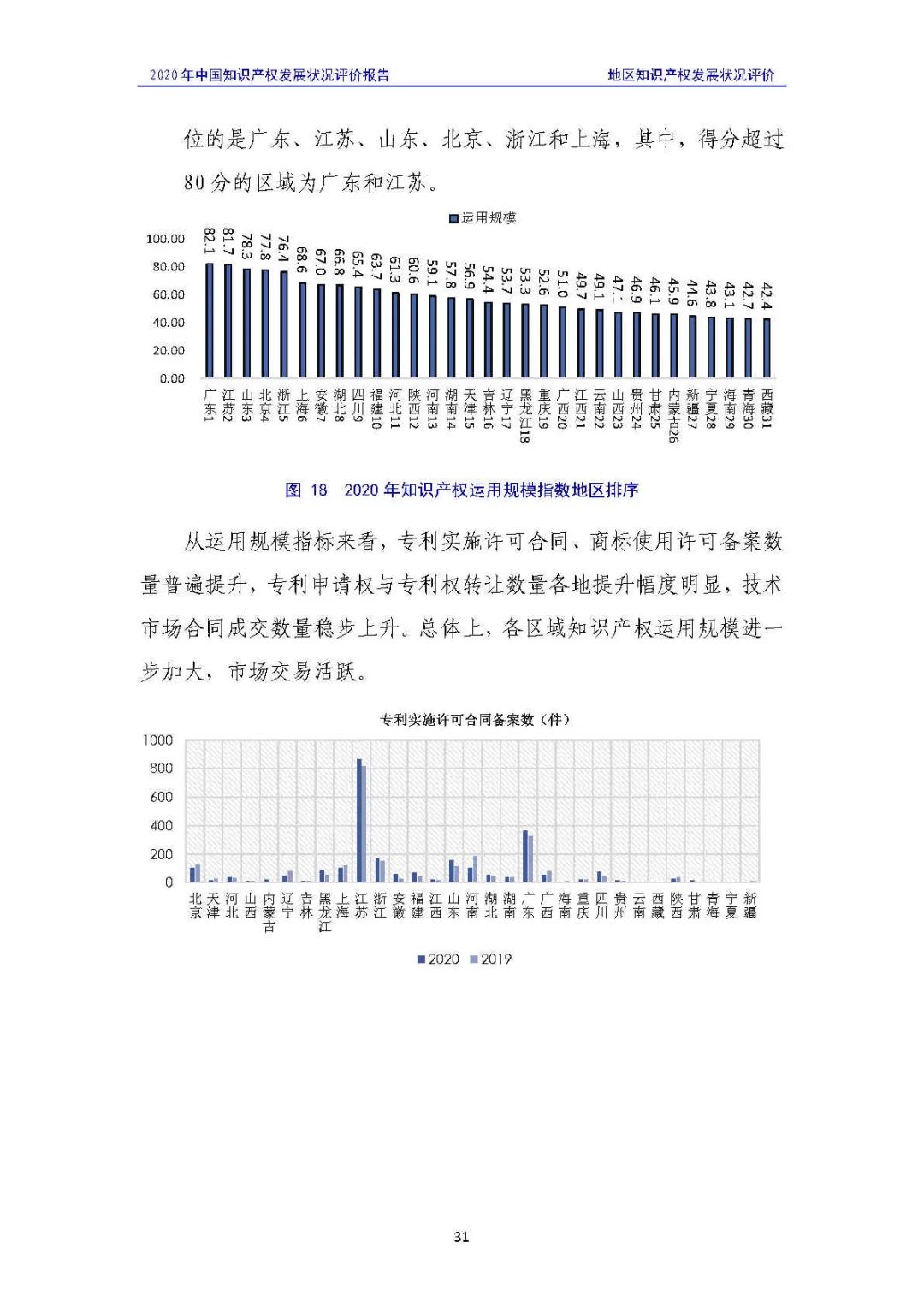 全文 | 《2020年中国知识产权发展状况评价报告》发布！