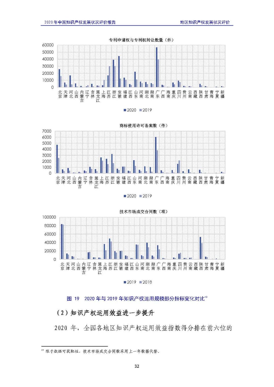 全文 | 《2020年中国知识产权发展状况评价报告》发布！