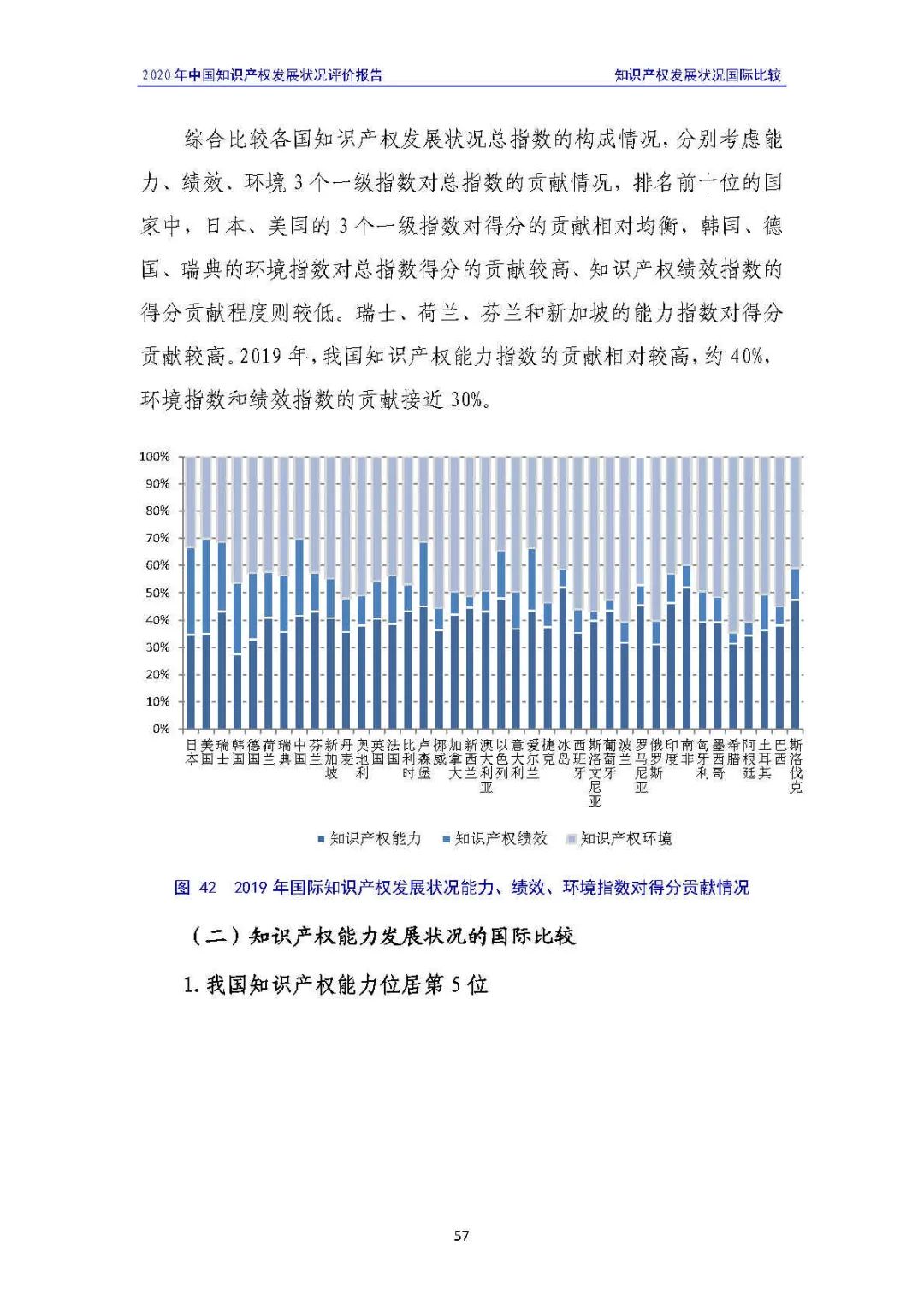 全文 | 《2020年中国知识产权发展状况评价报告》发布！