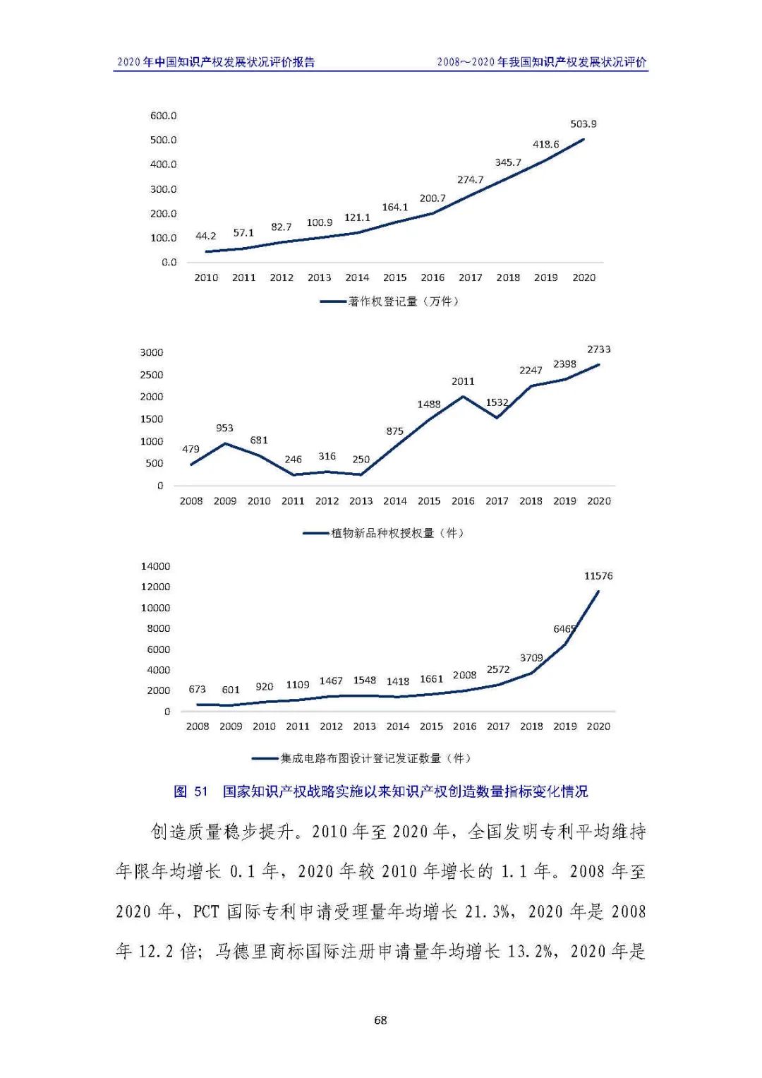 全文 | 《2020年中国知识产权发展状况评价报告》发布！