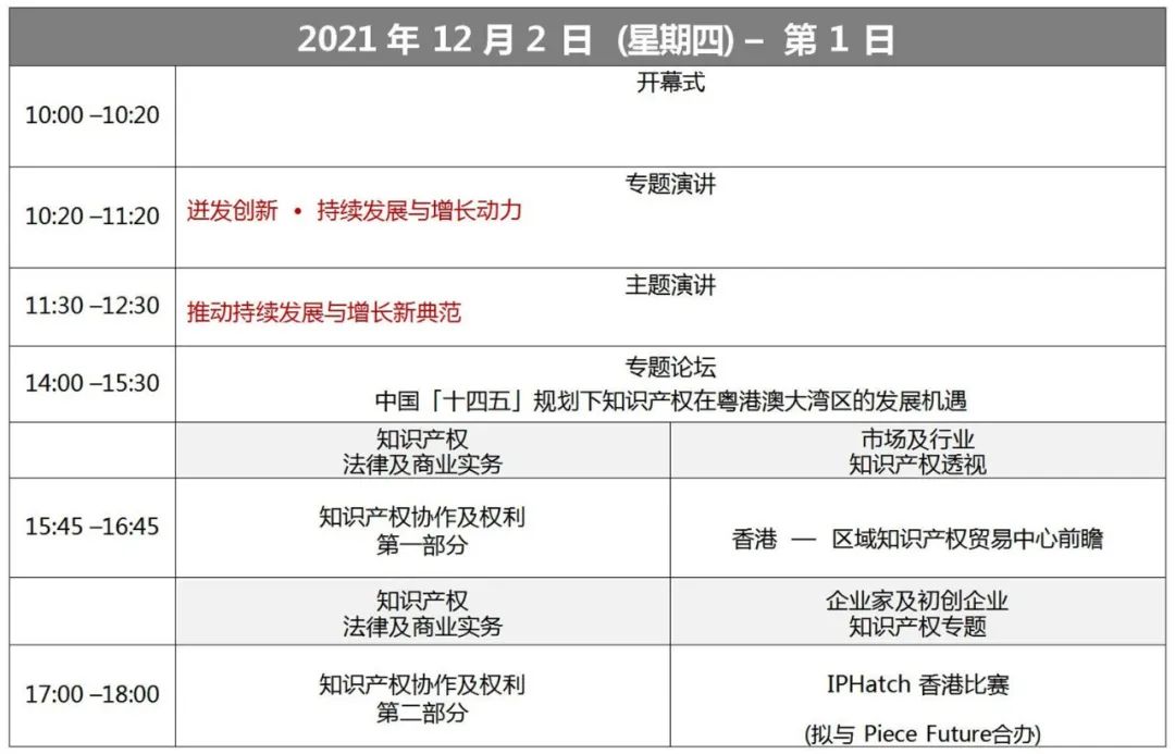 报名！第十一届「亚洲知识产权营商论坛」活动即将开始