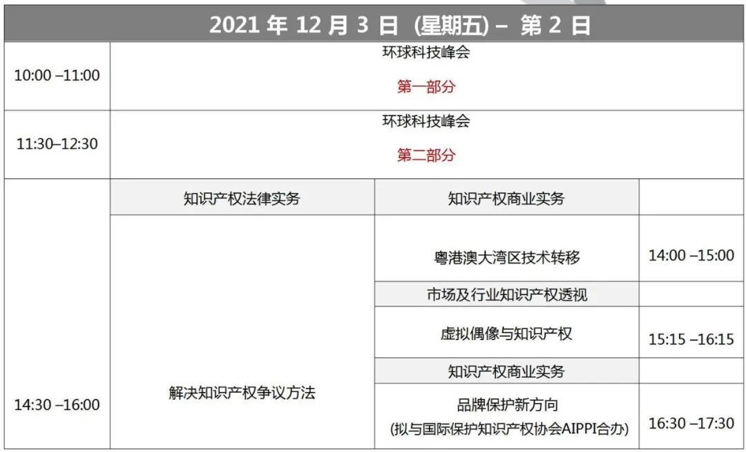 报名！第十一届「亚洲知识产权营商论坛」活动即将开始