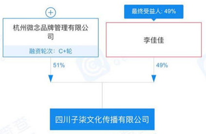 反击资本！李子柒能否拿回“李子柒”？