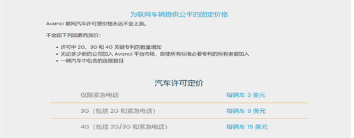 智能网联汽车通信标准必要专利许可初探