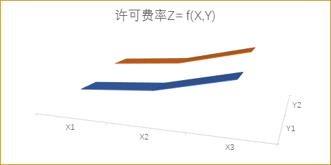 智能网联汽车通信标准必要专利许可初探