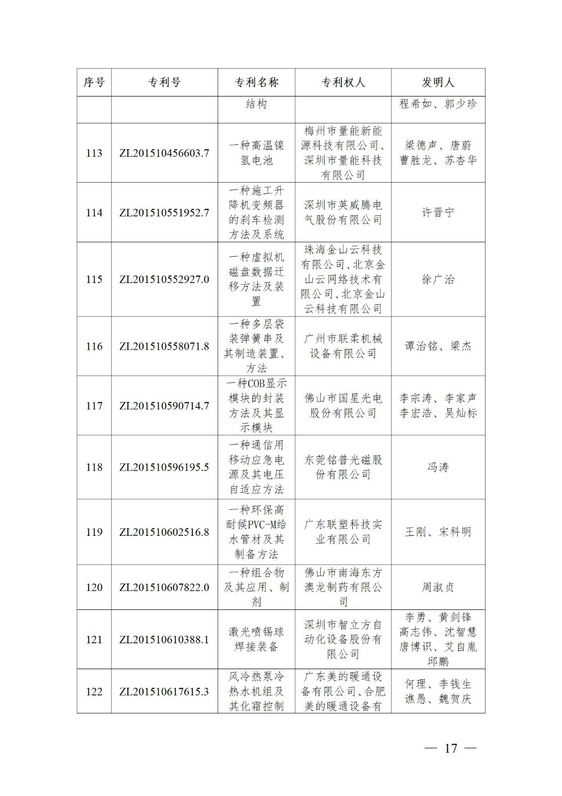表彰！第二十二届中国专利奖嘉奖和第八届广东专利奖获奖单位及个人名单公布