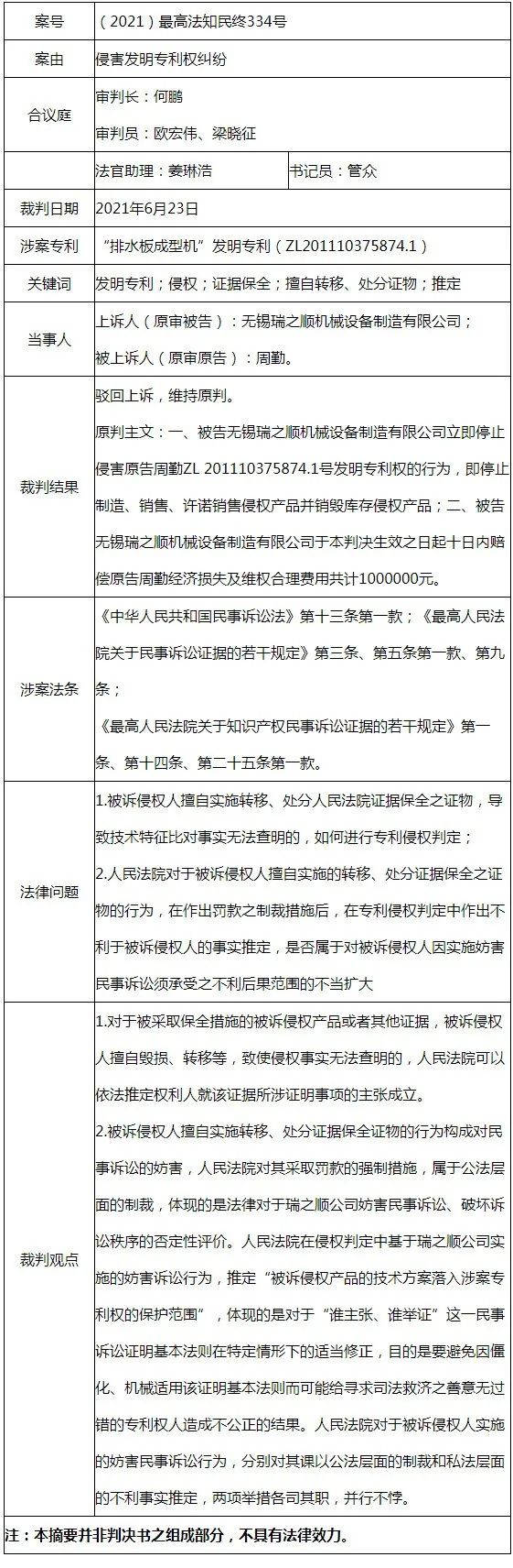 最高法谈 | 对被诉侵权人擅自转移、处分保全证据行为分别作出不利事实推定和科以司法处罚并行不悖
