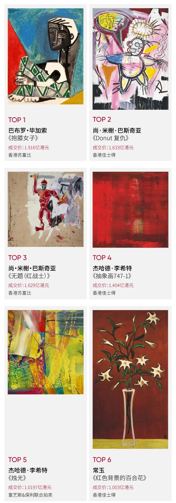 艺术市场更新迭代，「超当代」集体爆发：非常时期下的亚洲拍场观察