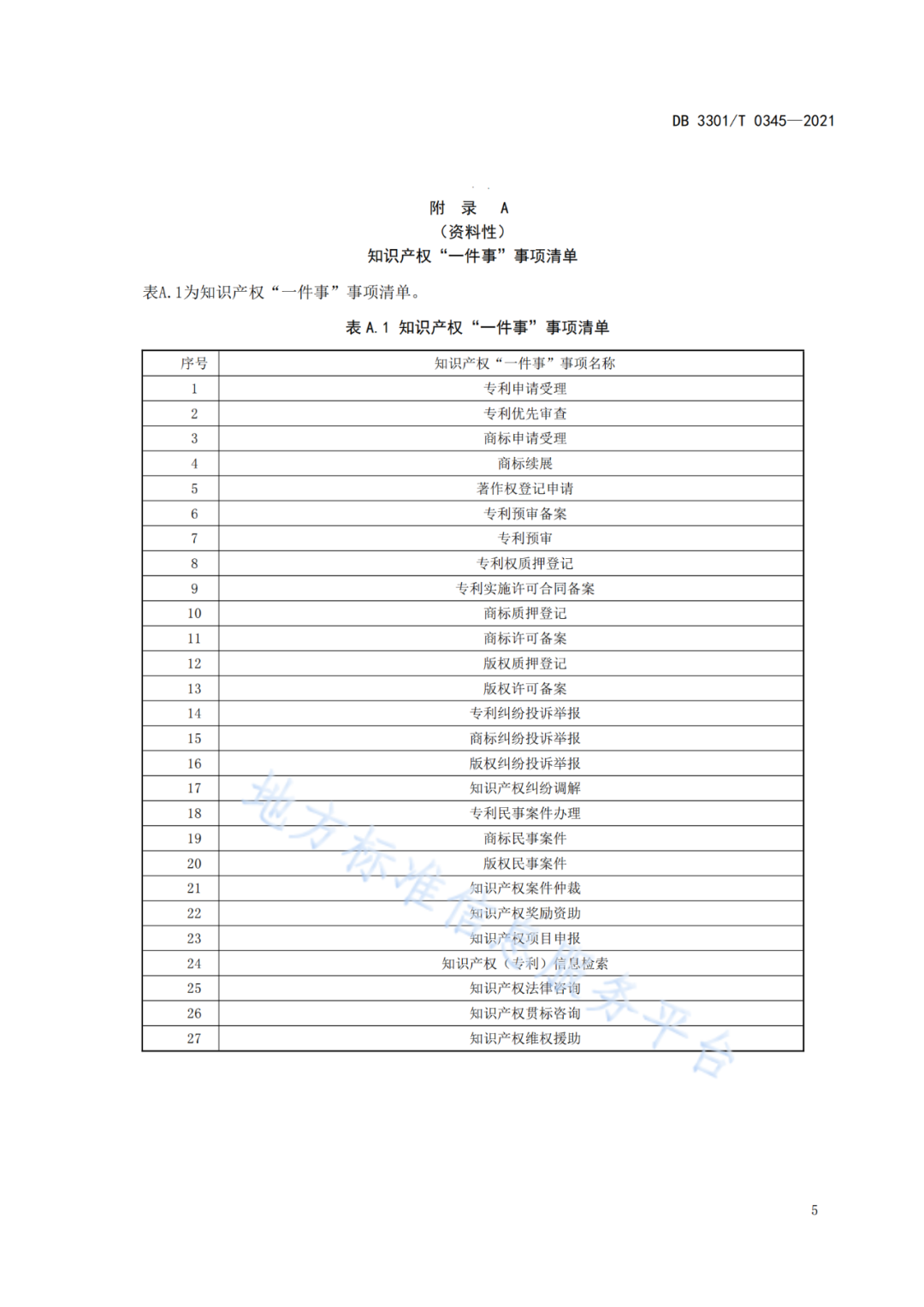《​知识产权“一件事”集成服务规范》全文发布！