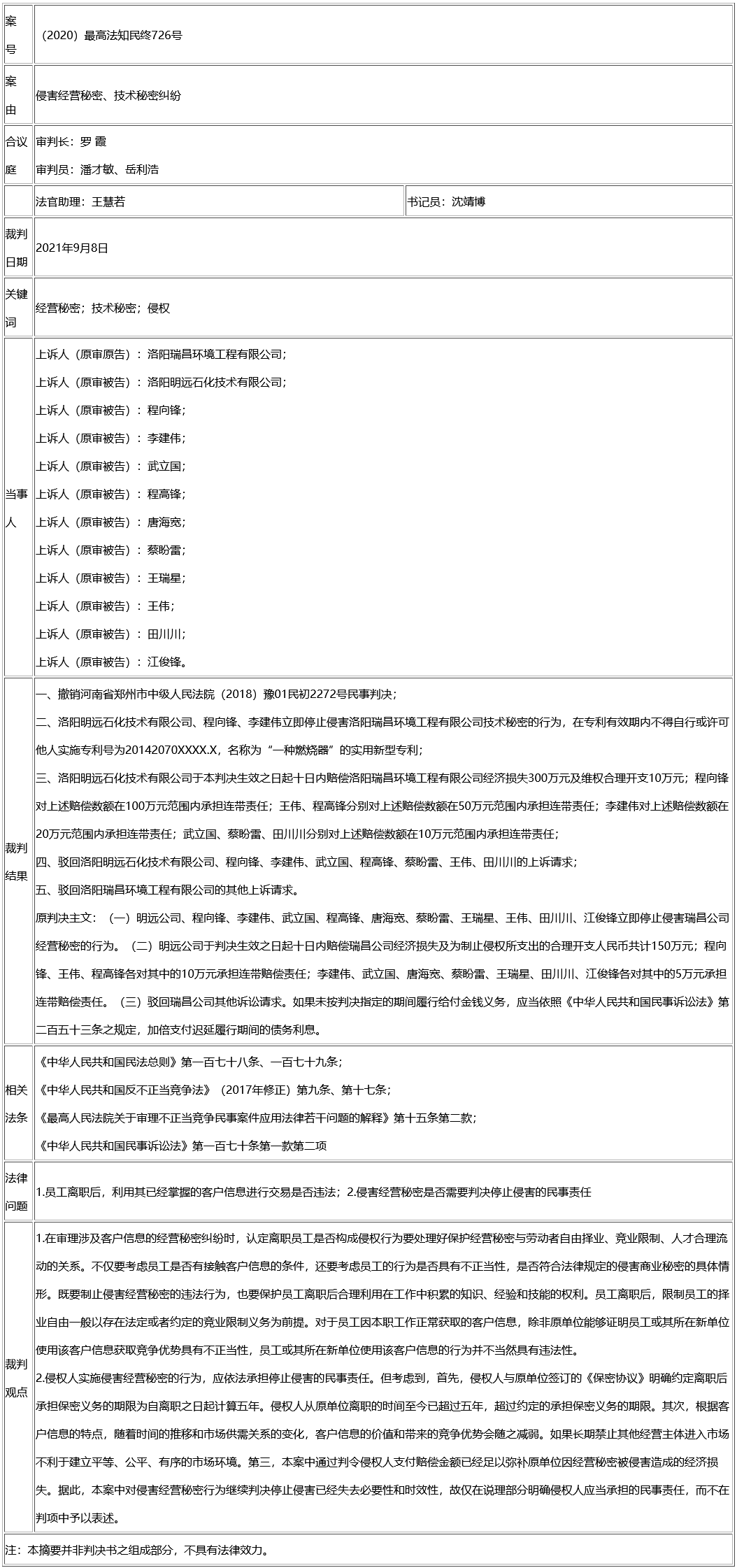 最高法谈 │ 离职员工利用其已经掌握的客户信息进行交易是否侵害原单位的经营秘密