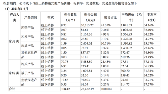 3亿人千亿市场单品10万+！褪黑素床垫黑科技谁能拯救你的睡眠