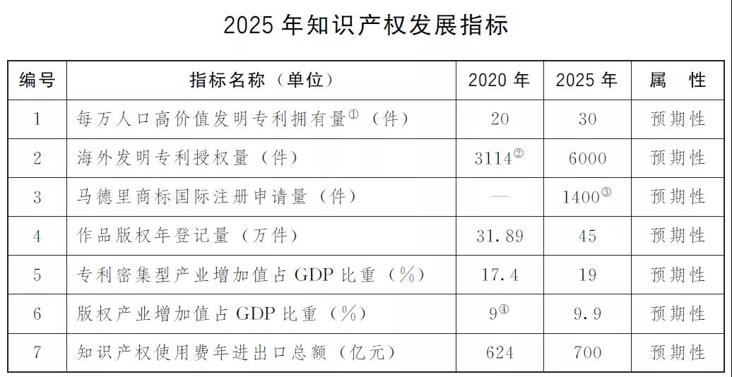 “两步走”+10项指标！上海出台两份重要文件，推进知识产权强市建设