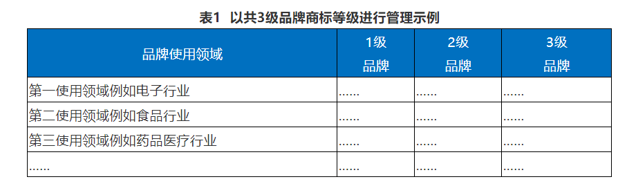 企业IPR管理经验（四）｜从0到N搭建品牌商标体系