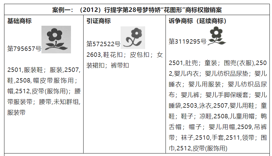 探析商标延续性注册的适用条件  ​