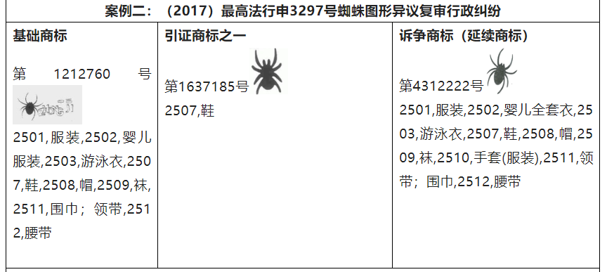 探析商标延续性注册的适用条件  ​