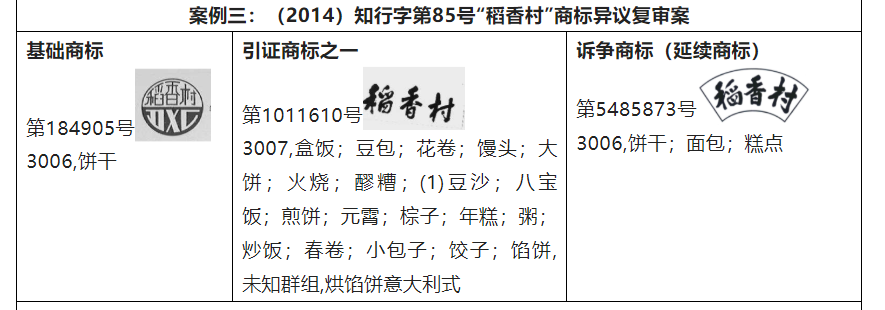 探析商标延续性注册的适用条件  ​