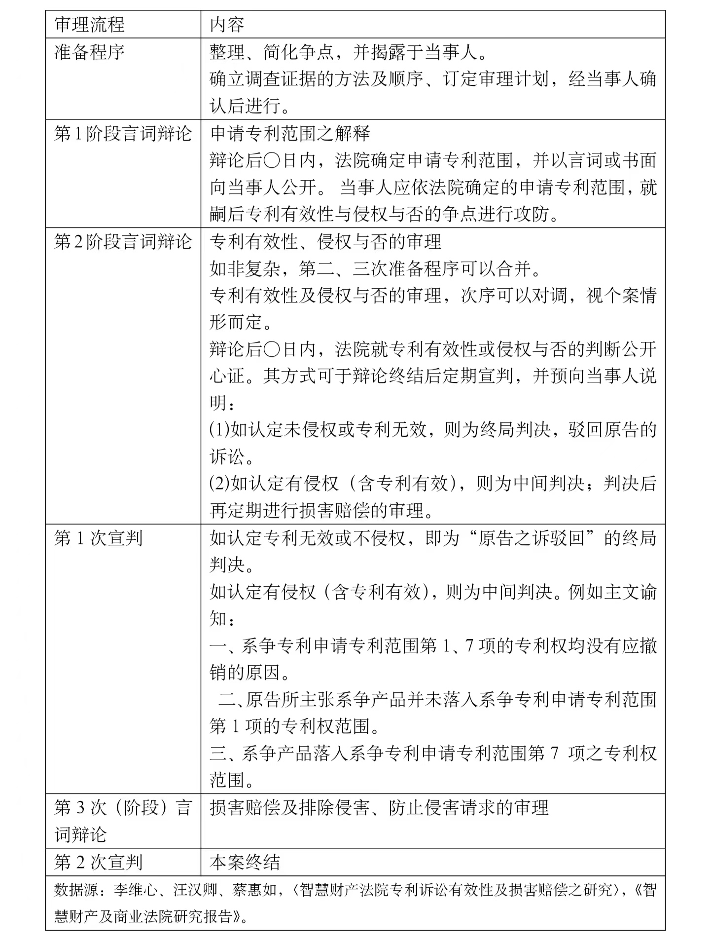 我国台湾地区专利诉讼之回顾与展望