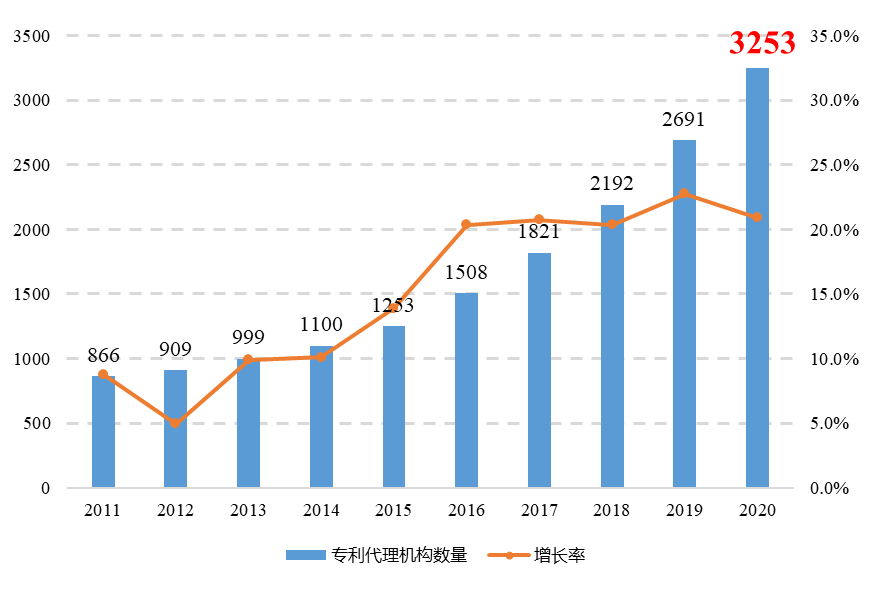 知识产权专业与就业选择 | 第二关：交手过招——考试关