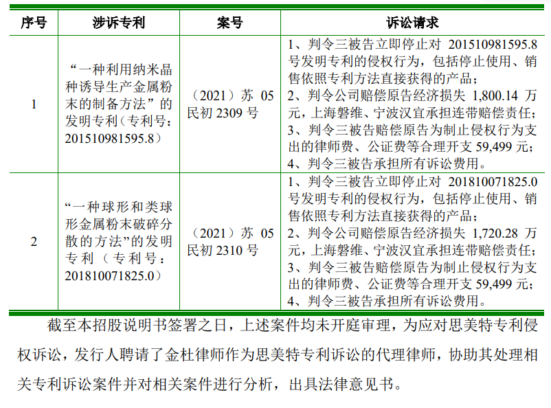 再被索赔1亿！多起专利纠纷缠身，“负重前行”的聚和股份能否顺利IPO？