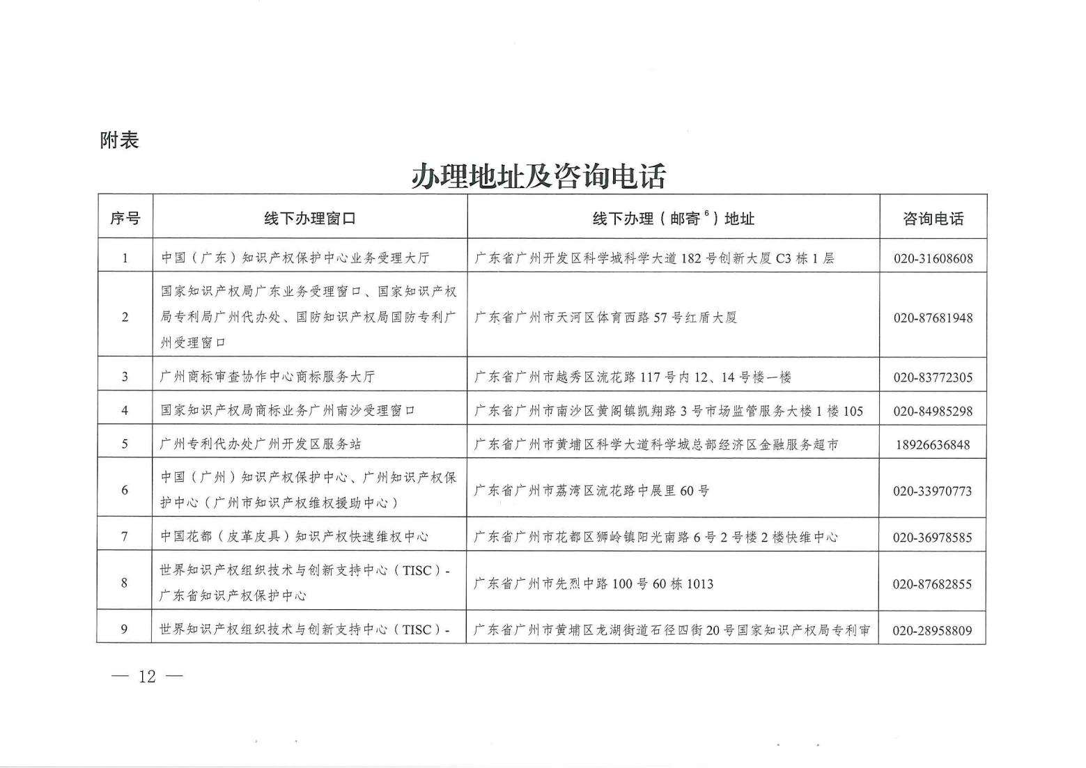 关注！《广州市知识产权公共服务事项清单（第一版）》印发