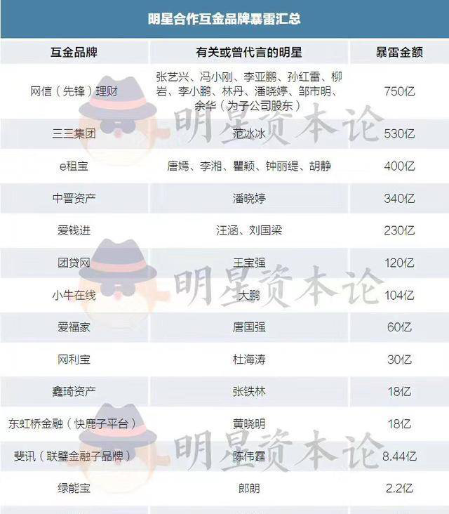 明星与知识产权那些事（机构篇）——华丽的明星，也终翻车被罚